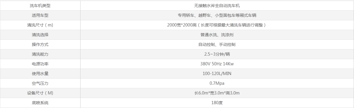 無接觸洗車機參數(shù)